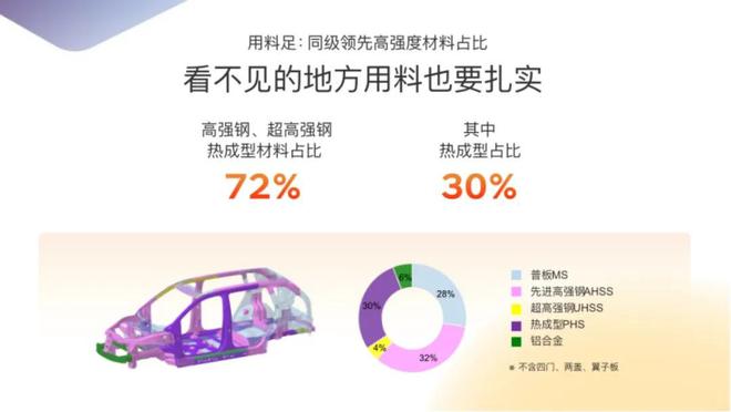 资品牌智电转型的新样本铂智3X的爆款密码合(图2)